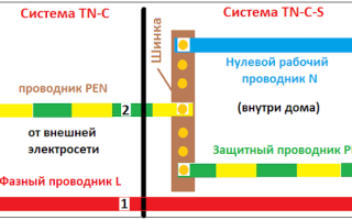 PE и PEN проводник — что это такое и для чего нужно.