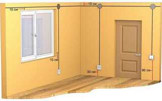 Установка розеток и выключателей: стандарты