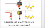 Подключение УЗИП в щитке к однофазной, трехфазной сети (схема)