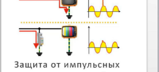 Подключение УЗИП в щитке к однофазной, трехфазной сети (схема)