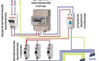 Подключение однофазного электросчетчика и автоматов: стандартные схемы и правила подключения