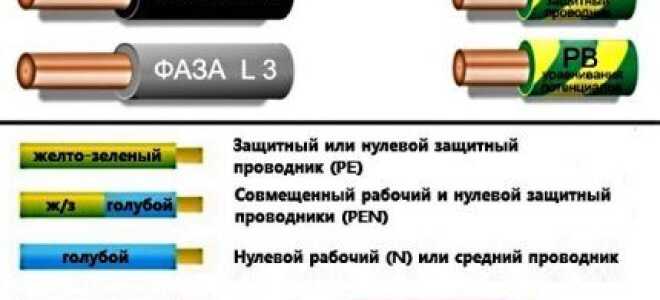 Цвета проводов в электрике: стандарты и правила маркировки +способы определения проводника