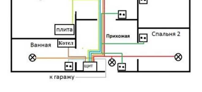 Электропроводка в деревянном доме: правила проектирования + пошаговый монтаж