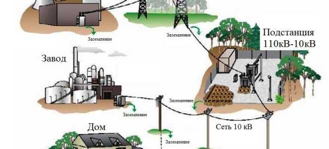 ПУЭ заземления — нормы, защитные меры