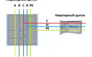 Разделение PEN проводника на pe и n: согласно ПУЭ, схема
