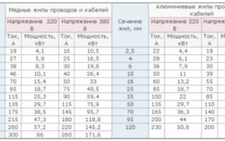 Как заменить пробки на электрические автоматы
