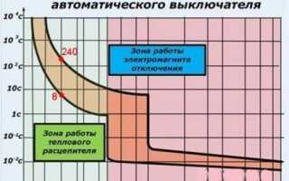 Выбор автомата по мощности нагрузки, сечению кабеля и по току: принципы и формулы для расчетов
