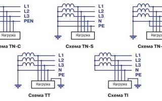 Классификация систем заземления: TN-S, NN, TN-C, IT, TN-C-S