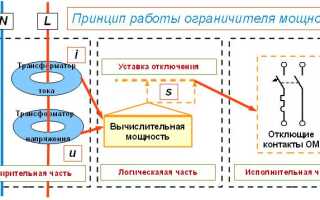 Ограничитель мощности: принцип работы ОМ. Схемы