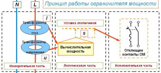 Ограничитель мощности: принцип работы ОМ. Схемы