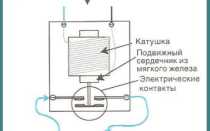 Что такое контактор? — Онлайн-журнал «Толковый электрик»