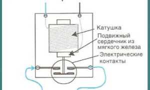 Что такое контактор? — Онлайн-журнал «Толковый электрик»