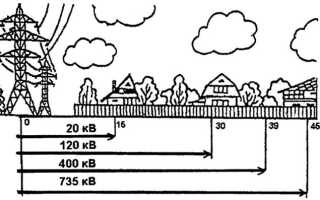 Как защититься от электромагнитного излучения?