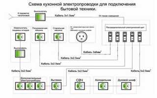 Как сделать разметку под штробление стен и потолка под проводку