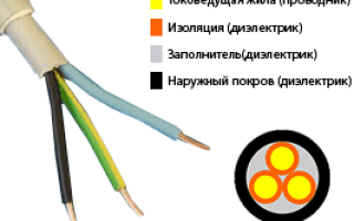 Измерение сопротивления изоляции мегаомметром