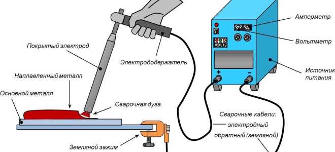 Как варить электросваркой