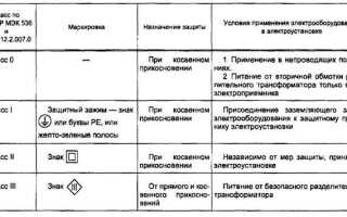 Как проверить электроинструмент