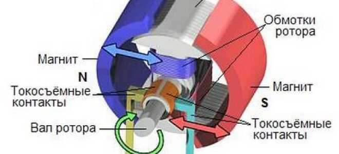 Принцип работы генератора переменного и постоянного тока