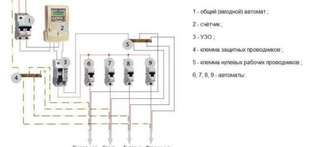 Заземление стиральной машинки: зачем заземлять, пошаговая инструкция, схема
