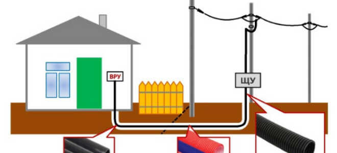 Можно ли провод СИП проводить под землей?