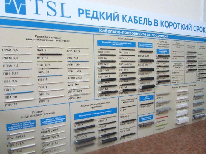 выбор кабеля в магазине