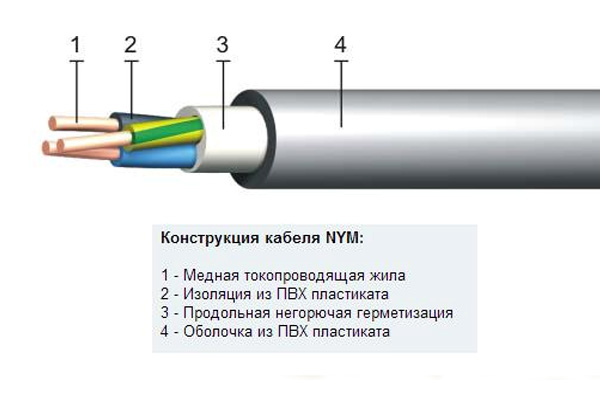 конструкция кабеля NYM