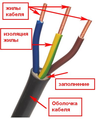 изоляция жил кабеля