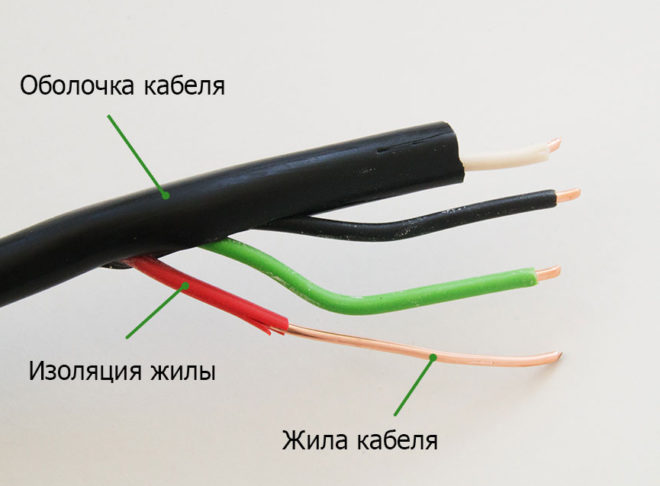 изоляция кабеля