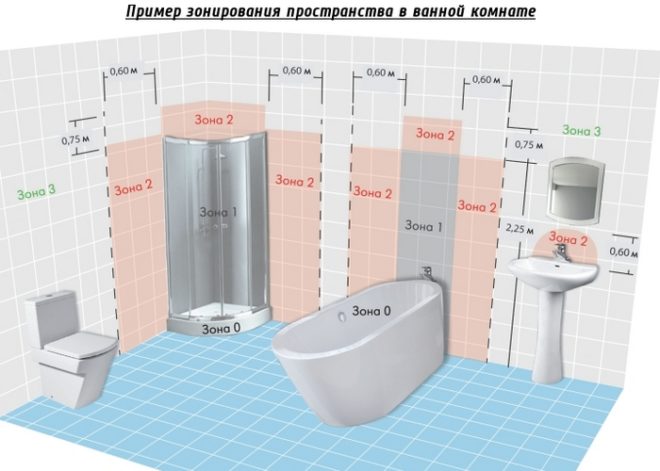 Зонирование ванной комнаты