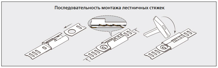 как монтировать стяжки СКЛ
