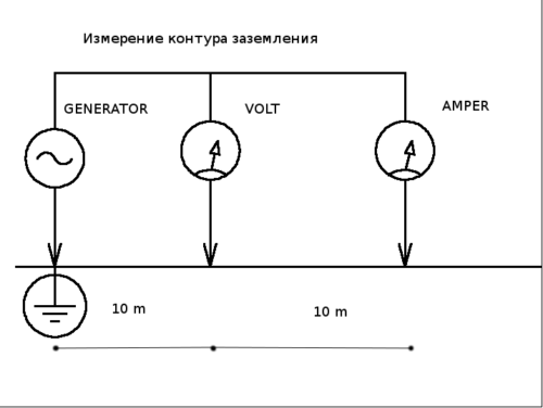  Общая схема для измерения сопротивления контура заземления