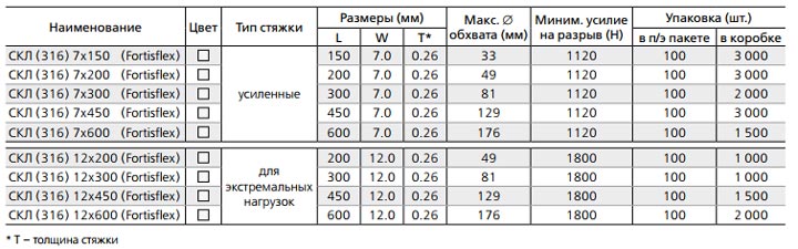 таблица технических характеристки для СКЛ-316 фортисфлекс