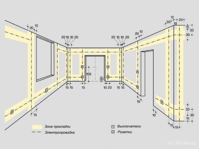 разметка перед штробированием