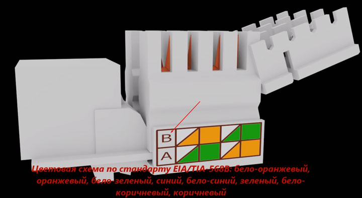 стандарты и типы при подключении сетевой интернет розетки