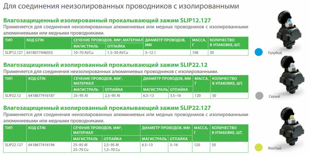 прокалывающий зажим Ensto Slip тех параметры