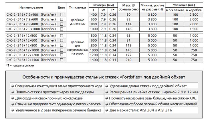 таблица технических параметров размеры и усилия стальных стяжек СКС-2 316