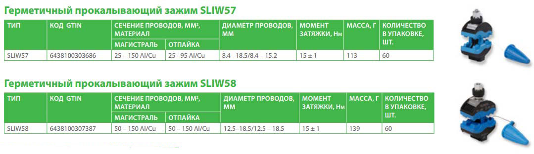 проколы Ensto Sliw58