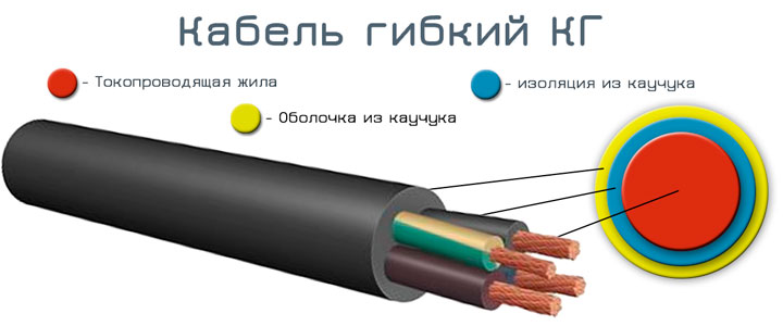 кабель КГ из каучука