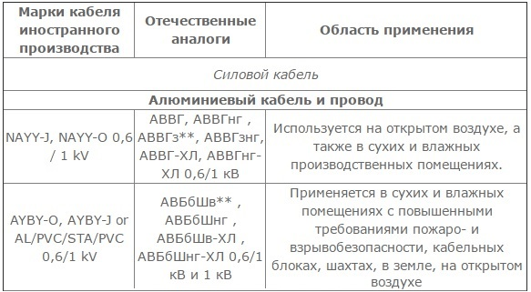 Таблица 2