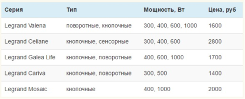 Таблица 2