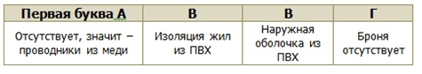 Таблица 2