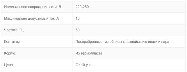 Таблица 2