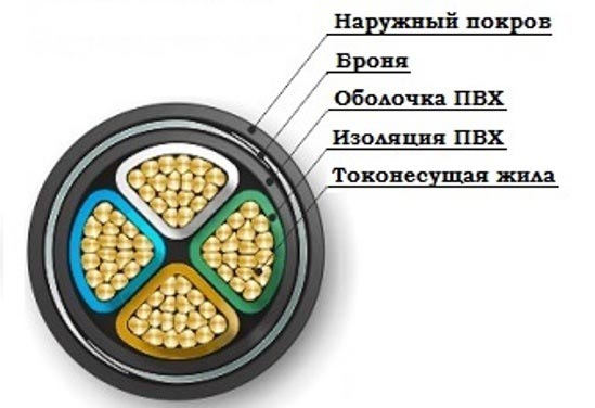 количество слоев изоляции на кабеле