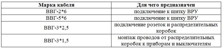Таблица 2