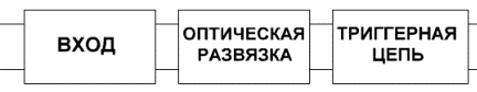 Монтаж твердотельного реле (схема установки)