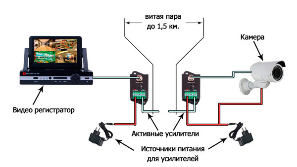 активные усилители на кабеле видеонаблюдения