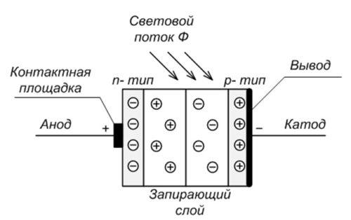 Как подключить фотореле (сумеречный выключатель) для уличного освещения? Схемы