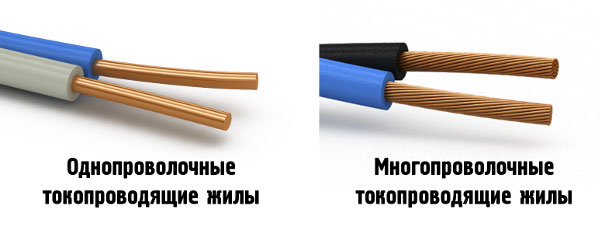 разница между однопроволочными и многопроволочными жилами