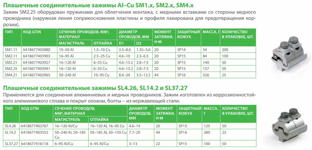 плашечный зажим Ensto для медных проводов SM