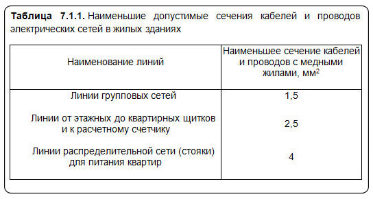 минимальные сечения кабелей для зданий и квартир по ПУЭ